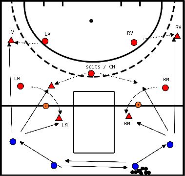 drawing Conceptos básicos: ¿cómo funciona el bol?