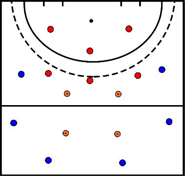 drawing Ejercicio de ataque 6 contra 6 