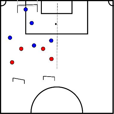 drawing Forma del partido