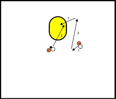 drawing Pasar, correr con balón y línea profunda