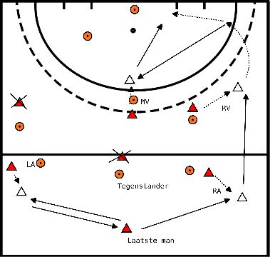 drawing Estructura de 8 equipos