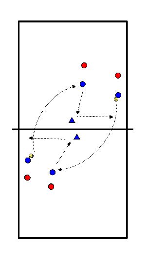 drawing Sparring - Jugar a través para construir el ataque