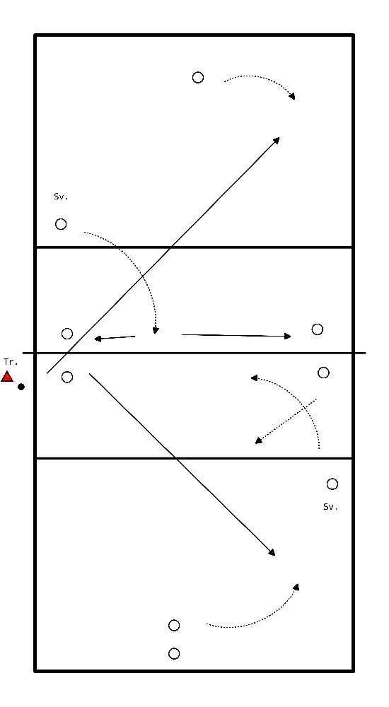 drawing Calentamiento ataque-defensa