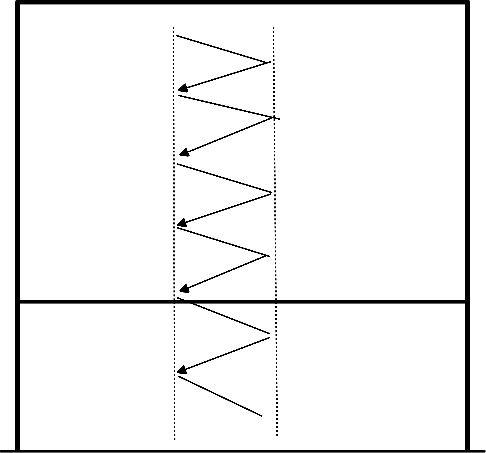 drawing Repetición del zigzag
