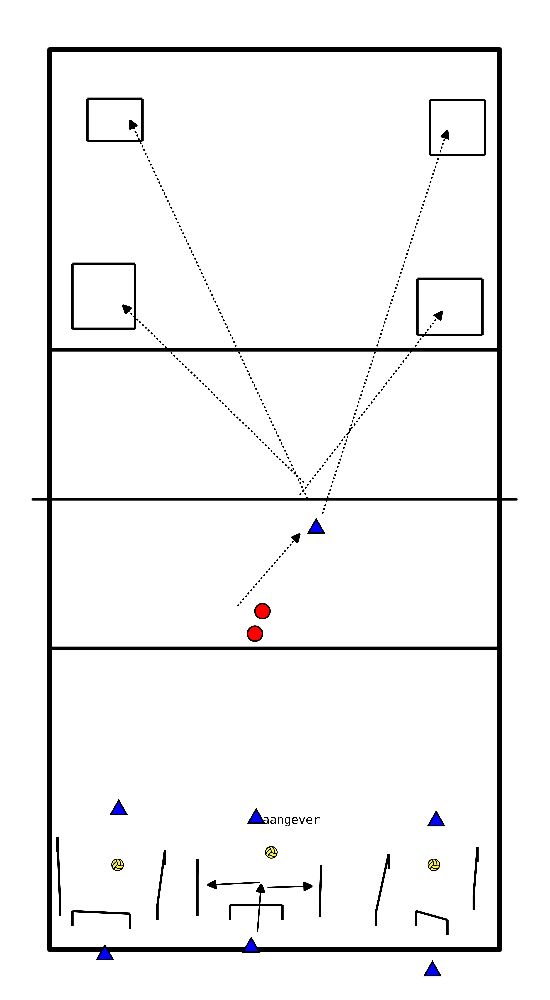 drawing Prácticas de líbero y delantero exterior