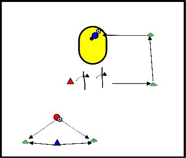 drawing potencia y velocidad de salto y habilidad con el balón