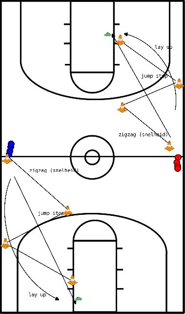 drawing Calentamiento