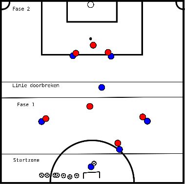 drawing Línea de ruptura en forma de posición/partido