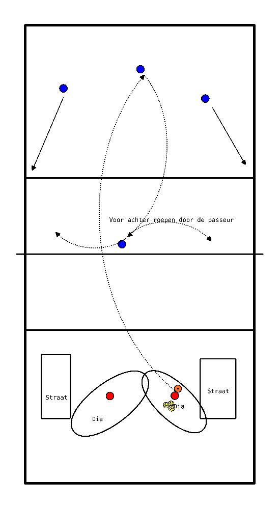 drawing Ejercicio del sistema