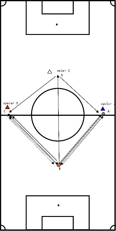 drawing Calentamiento, pases y posicionamiento