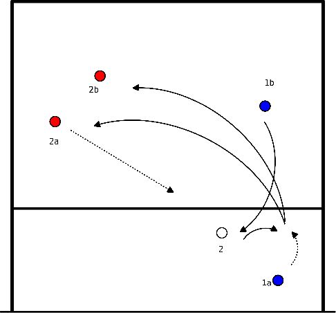 drawing Defensa del pase giratorio