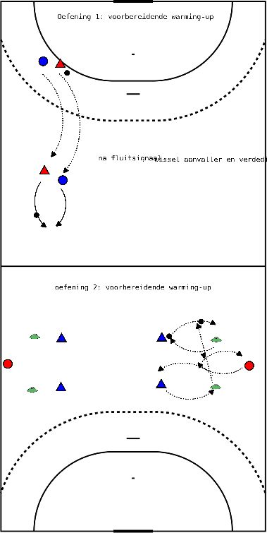 drawing cobertura de calentamiento