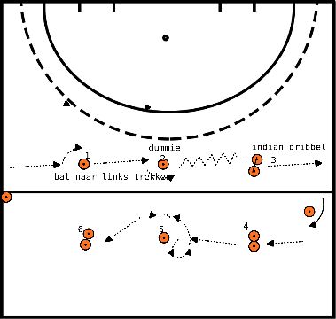 drawing Acondicionamiento con pelota y palo