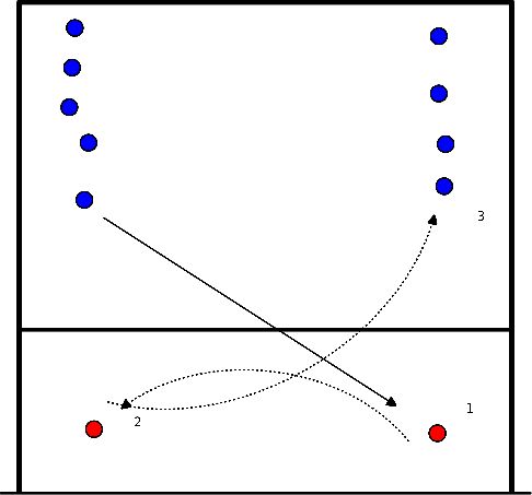 drawing Antebrazos para colocación (Analítico)