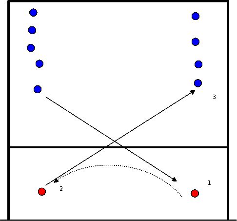 drawing Antebrazos para colocación (Analítico)