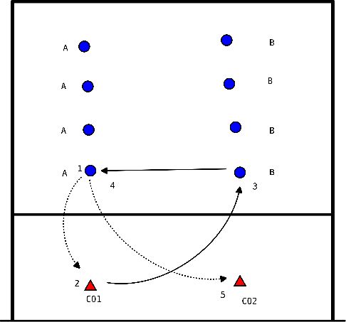 drawing Calentamiento partidos