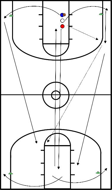 drawing 3 hombres Fast break -> Transición