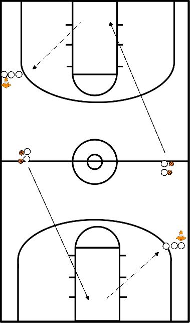 drawing Lay-ups con salida