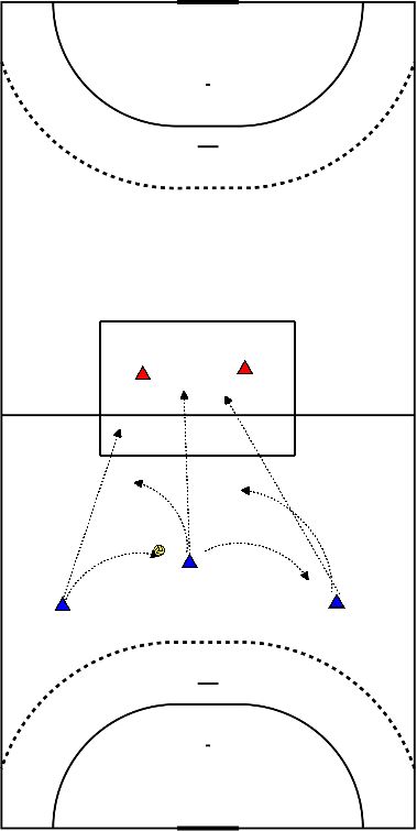 drawing Juego de ataque 3 atacantes 2 defensas