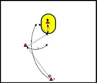 drawing A través del balón mediante bloqueo en carrera