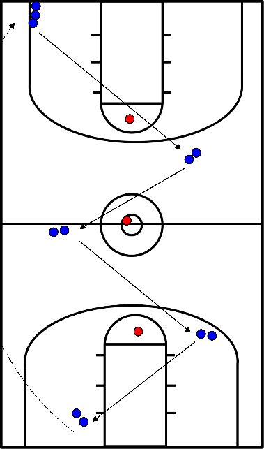 drawing Ejercicio de pase con defensa