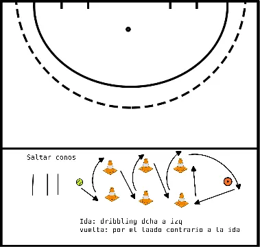 drawing Circuito de calentamiento: físico y conducción