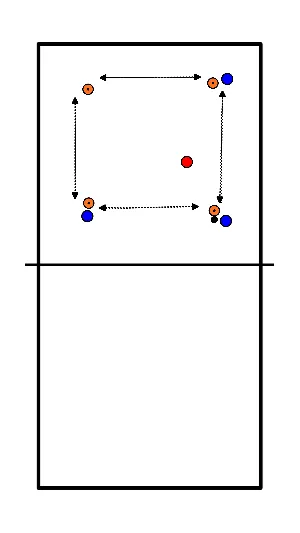 drawing 3 contra 1: mantener el balón alejado
