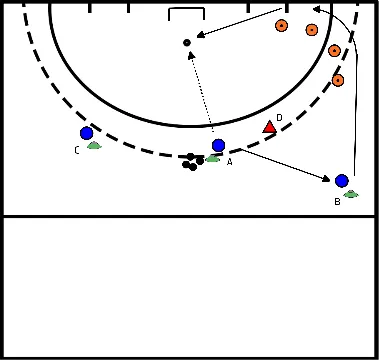 drawing Línea de fondo derecha y un toque