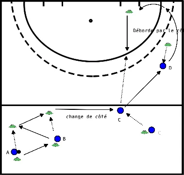 drawing Pase corto y cambio de juego