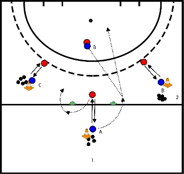 drawing Ataque en vertical: estrategia y defensa