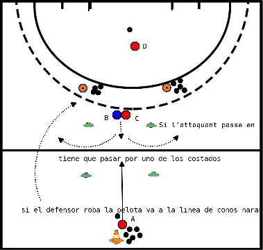 drawing Rondas y disparos