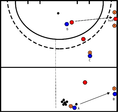 drawing Juego de pase y recuperación con scoop