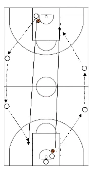drawing Calentamiento para 7 jugadores con balón