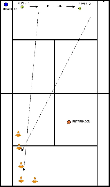 drawing Golpes de fondo revÉs con carrera