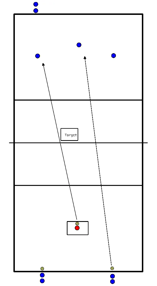 drawing Ejercicio de recepción de saque