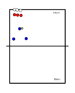 drawing S'entraîner par 3 avec transfert de balle