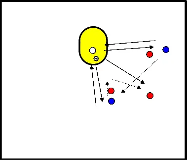 drawing Mouvement d'attaque près du poteau