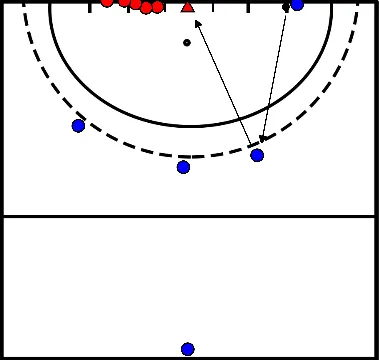 drawing Hockey en salle - corner de pénalité offensif depuis la droite