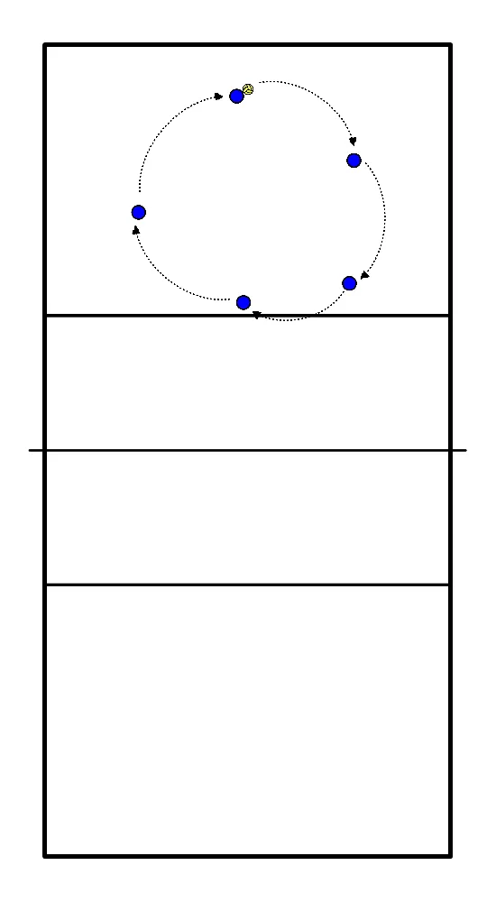 drawing échauffement en cercle