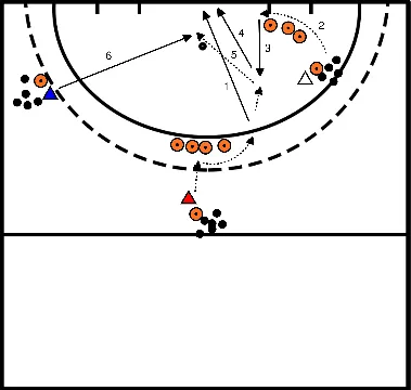 drawing Exercice pour les attaquants : dribbler, passer et marquer