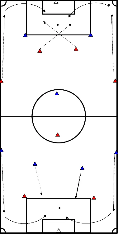 drawing Schémas d'attaque avec centres depuis les flancs et passes en profondeur