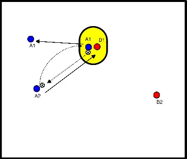 drawing Arène de rebond