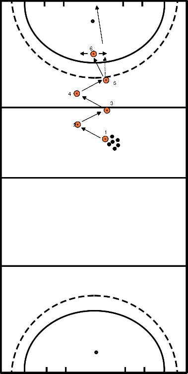 drawing Passes rapides et préparation devant le but