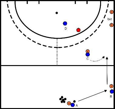 drawing Jeu de passe dans une situation de deux contre un