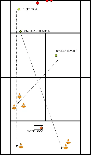 drawing Coup de fond et montée au filet avec volée