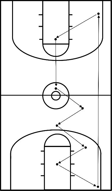 drawing Jeu de jambes défensif