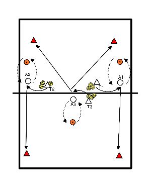 drawing Réchauffement de l'attaque