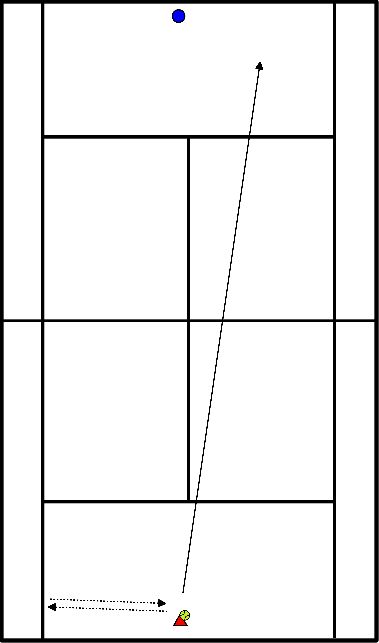 drawing Exercice de simulation avec pré-action 