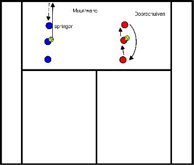 drawing Orientation