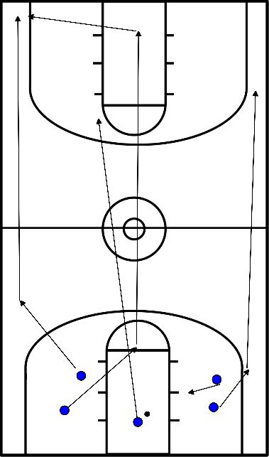 drawing Transition offensive avec 5